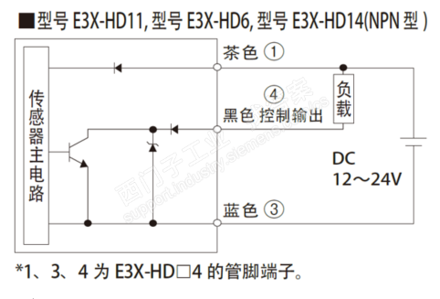 S7-300搭配光纤传感器实现计数