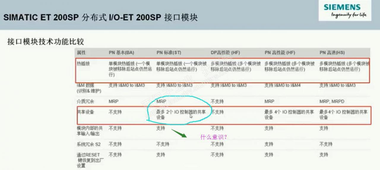 最多2个IO控制器的共享 设备？