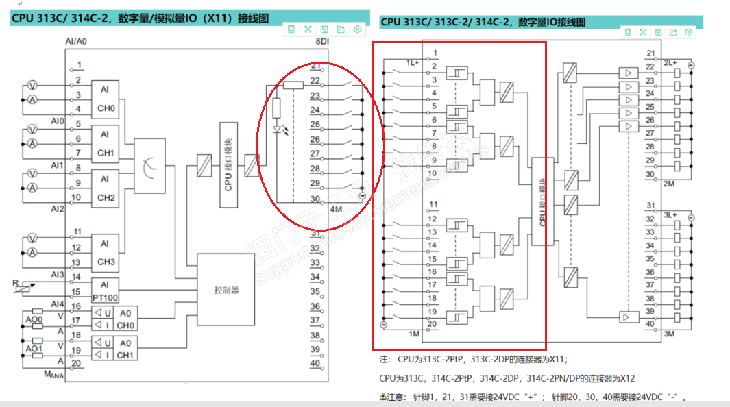 S7300数字量输入接线的区别