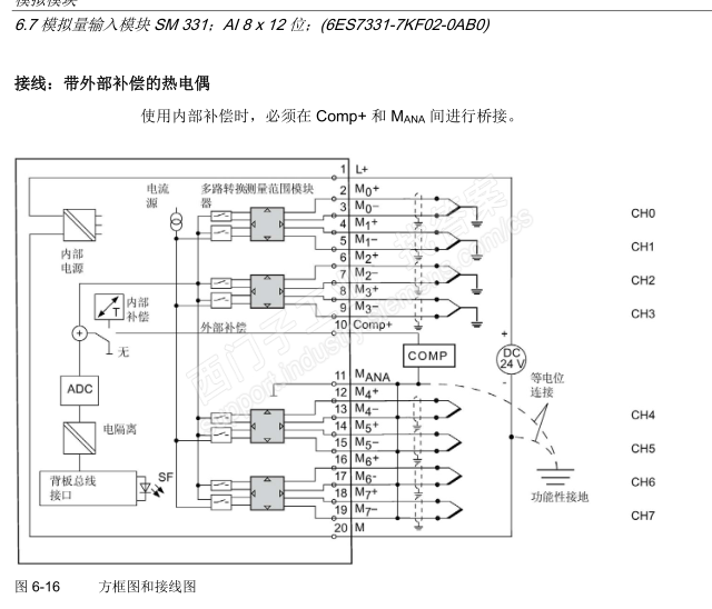 模拟量输入模块 SM 331；AI 8 x 12 位；(6ES7331-7KF02-0AB0)的使用问题？