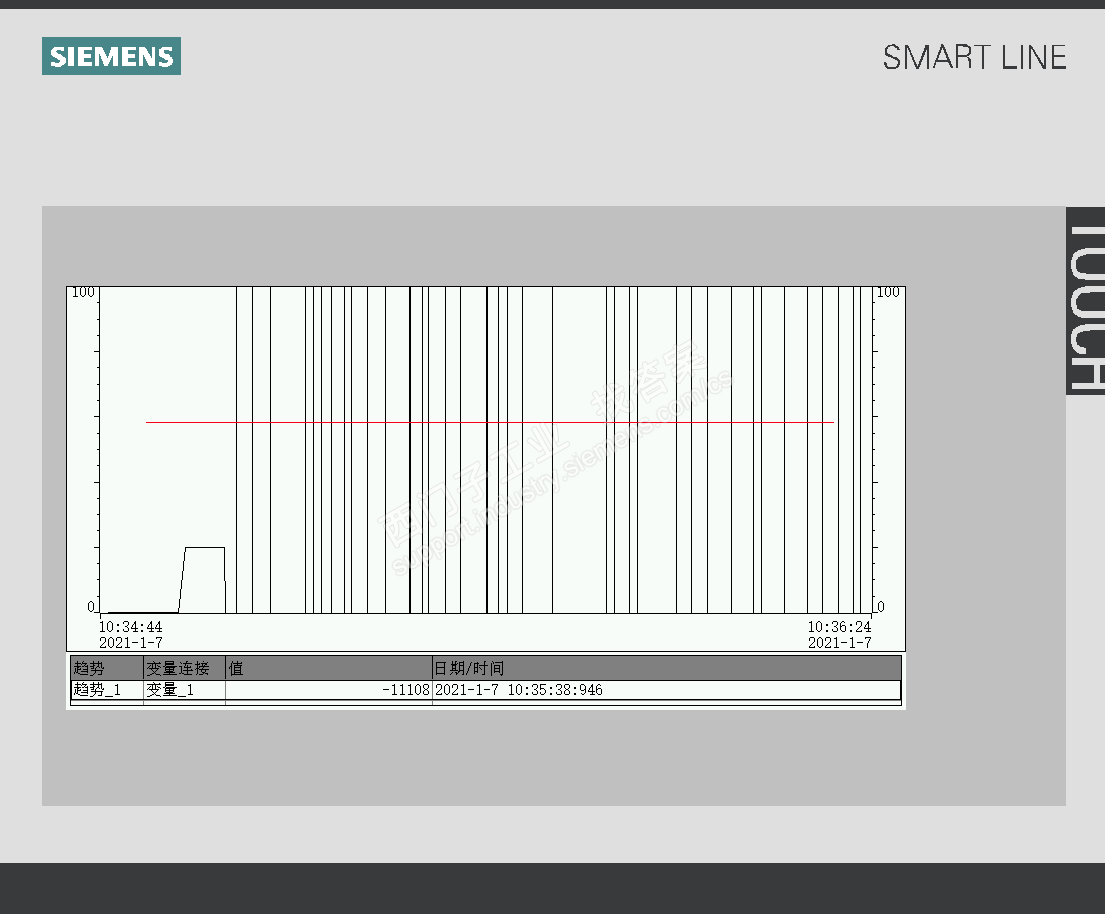 wincc flexible在趋势图上显示直线