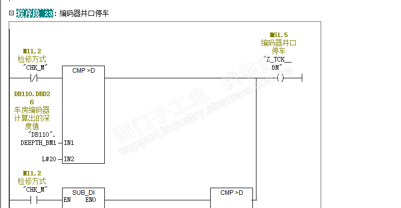 西门子扫描周期