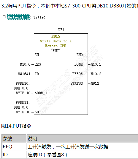 PLC 300-315-2PN/DP集成PN口作客户端与S7-300/400/1200/1500的 S7 单边通信（STEP7）里面的GET、PUT指令的REQ上升沿触发，一次上升沿发送一次数据。如下图，通讯时PUT指令的REQ（M10.0）和通讯时GET指令的REQ（M20.0）是要不间断的轮询触发还只要触发一次？GET、PUT指令的REQ点是如何触发的？求详解谢谢