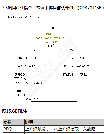 PLC 300-315-2PN/DP集成PN口作客户端与S7-300/400/1200/1500的 S7 单边通信（STEP7）里面的GET、PUT指令的REQ上升沿触发，一次上升沿发送一次数据。如下图，通讯时PUT指令的REQ（M10.0）和通讯时GET指令的REQ（M20.0）是要不间断的轮询触发还只要触发一次？GET、PUT指令的REQ点是如何触发的？求详解谢谢