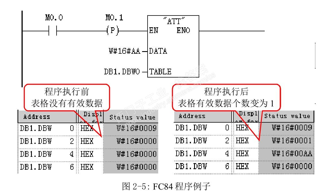 FC84问题：DBW2一直为0，无法实现数据的堆栈录入。