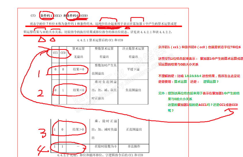 CPU状态字的问题