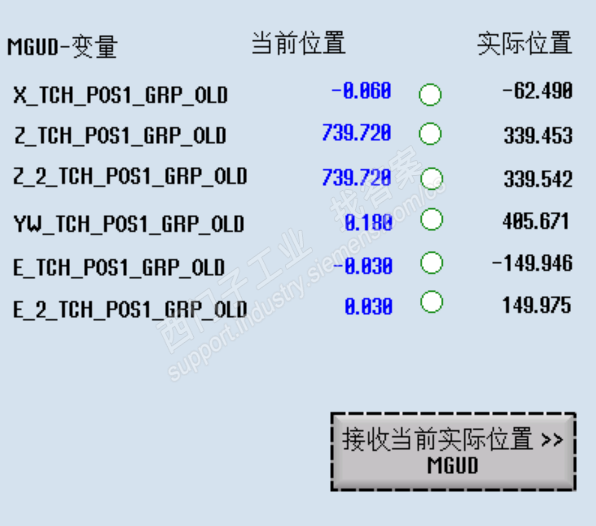 机床的MGUD中定义的变量是如何赋值的？