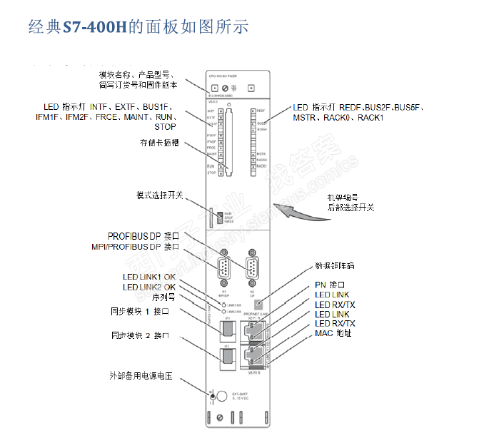 CPU414在线时“INTF”指示灯闪3S然后灭