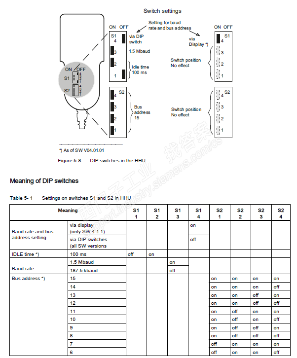 6fx2007-1ae04结构图