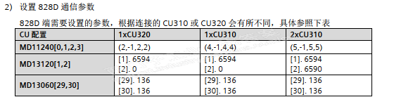 828D SL 报警380076