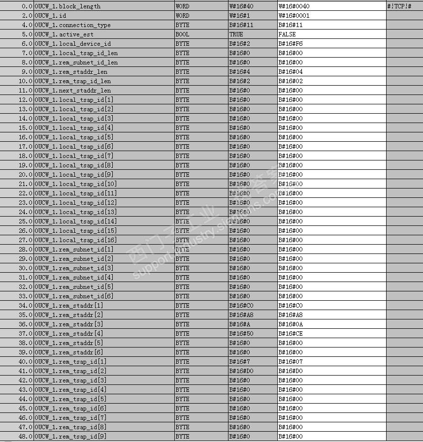 labview read plc bytes