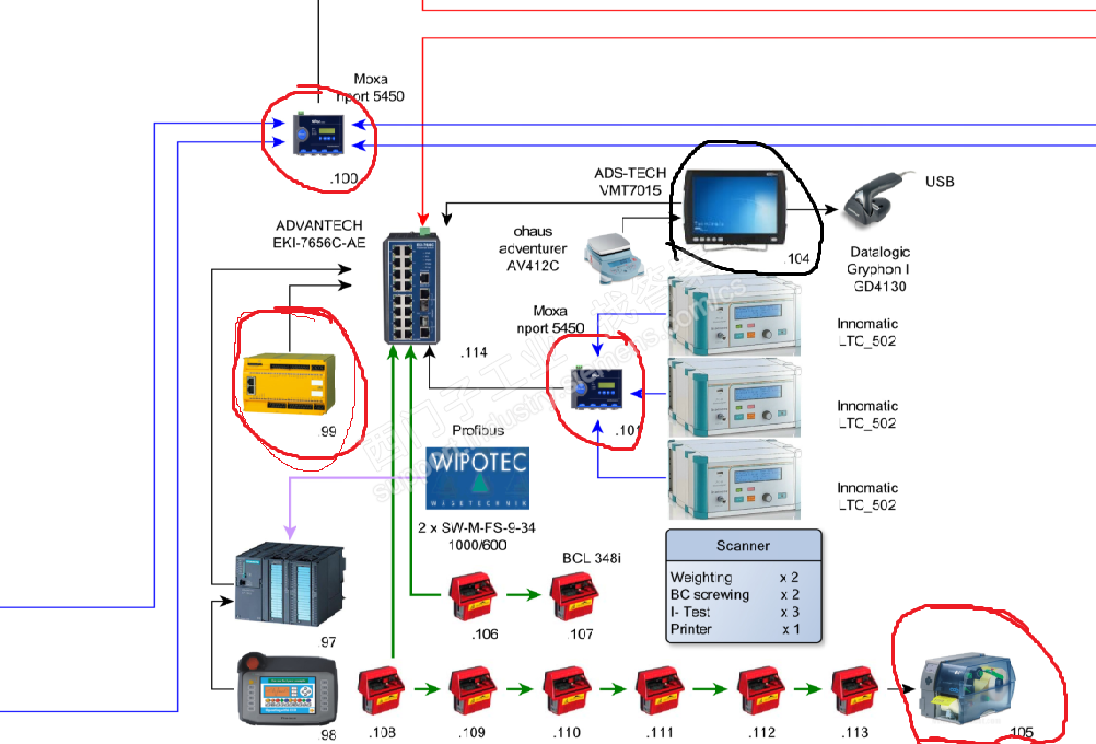 STEP7 300 PLC profi-net通讯能否不用硬件组态就可以进行数据交换？