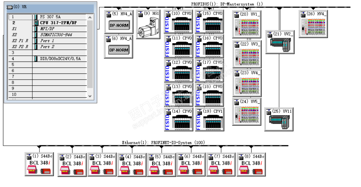 STEP7 300 PLC profi-net通讯能否不用硬件组态就可以进行数据交换？