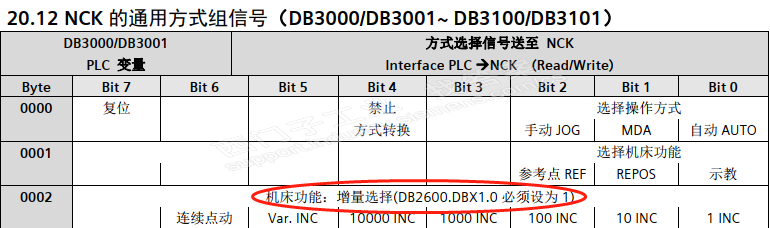 828D NC变量DB380x.DBX5.0和DB3000.DBX2.0