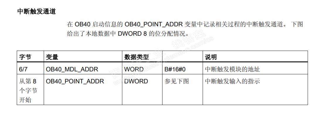 OB40输入地址的问题