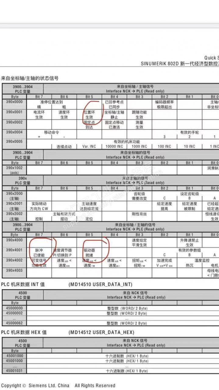 西门子802D系统MCP上的小绿点都不亮了