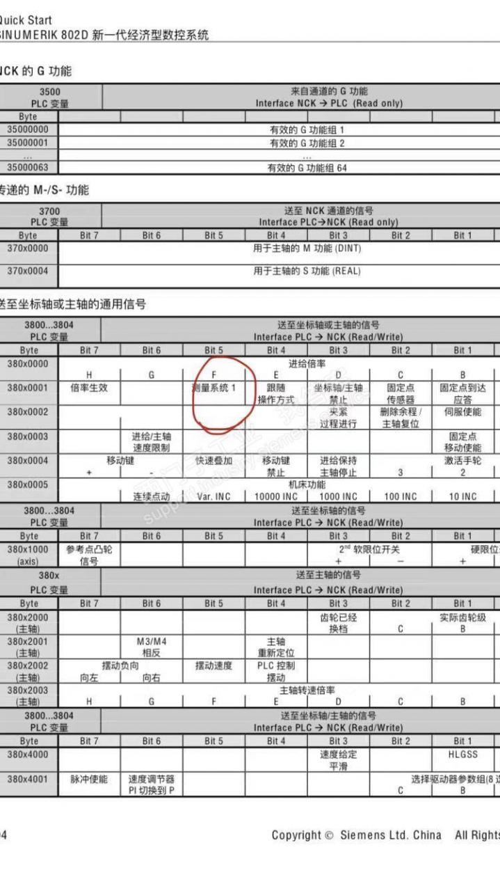 西门子802D系统MCP上的小绿点都不亮了