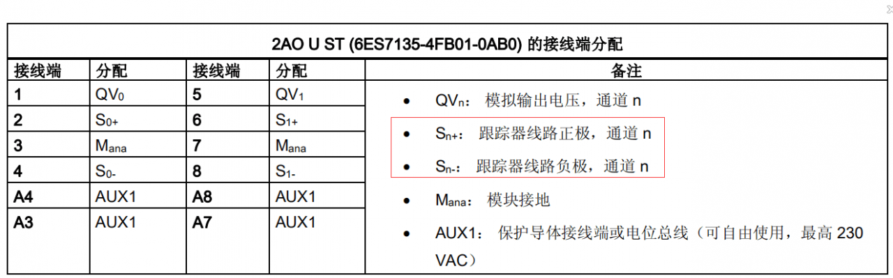 ET200S 模拟量输入模块6ES7135-4FB01-0AB0 如何接线