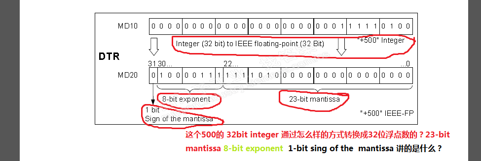 整数转浮点