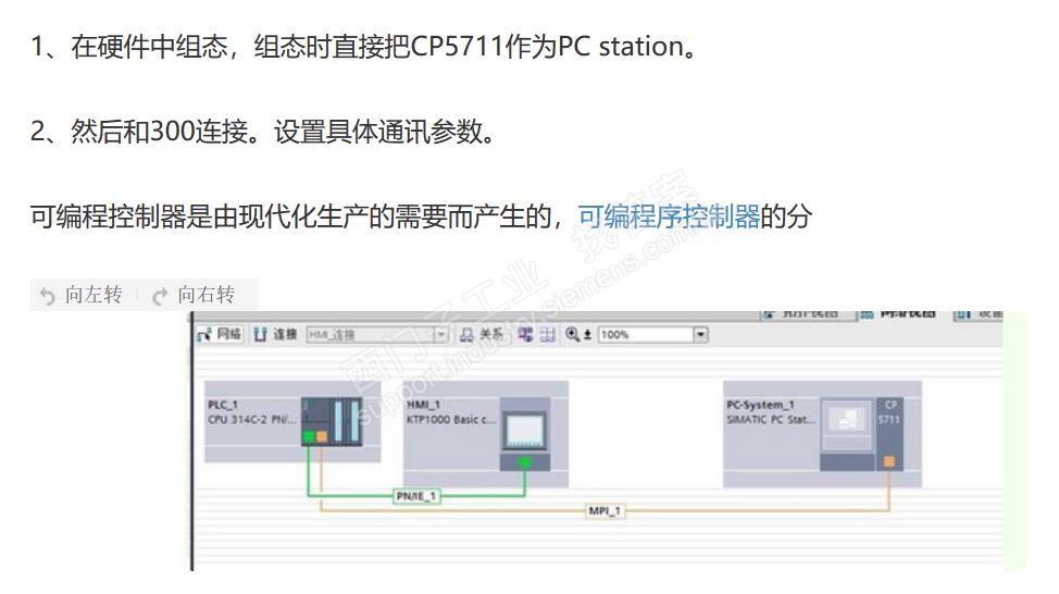 CP5711通信