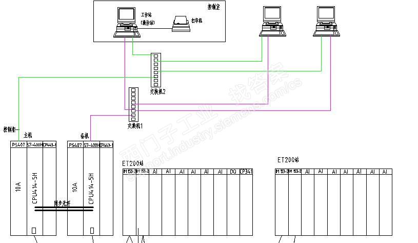 江湖救急！！400H 系统   3套WINCC上位机，与每台上位机的通讯必须采用 双网线冗余通讯