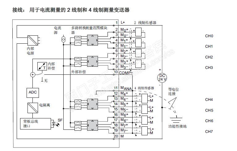 6ES7331-7KF02-0AB0接线问题