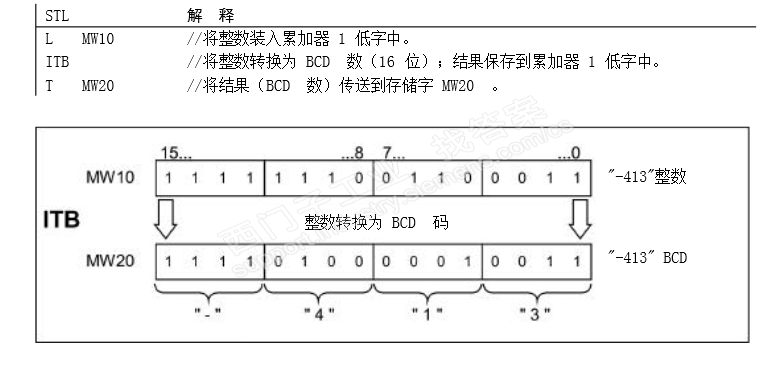 整数转BCD