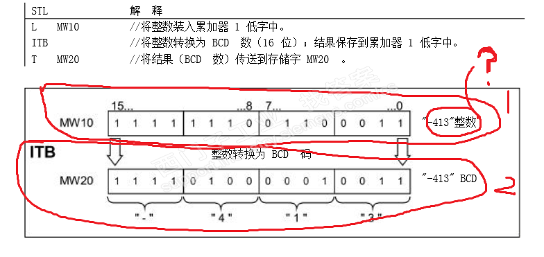 整数转换BCD