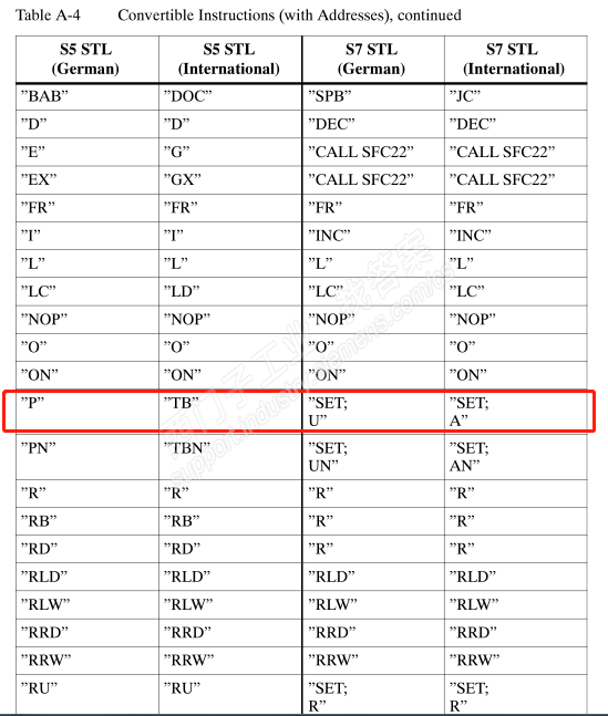 语句表的程序段中P什么意思？