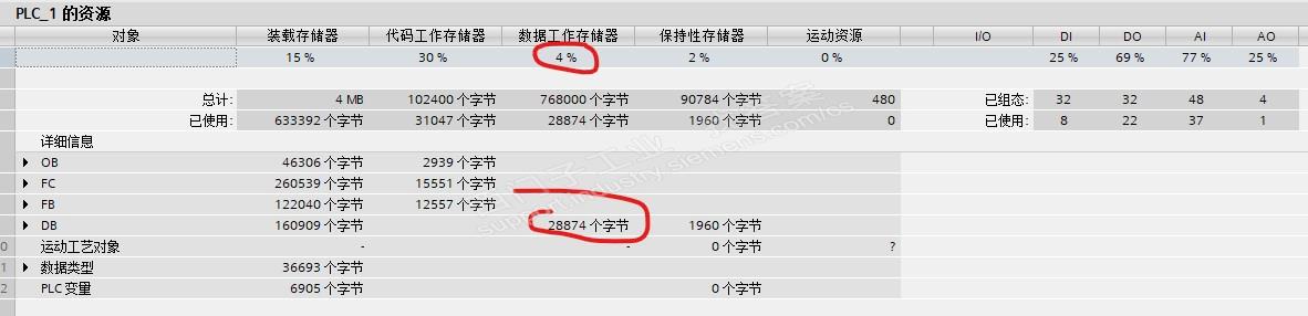 CPU1510SP-PN V2.1 DB块超限？