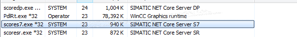 SIMATIC NET进程占用高CPU利用率，导致WinCC无法正常操作