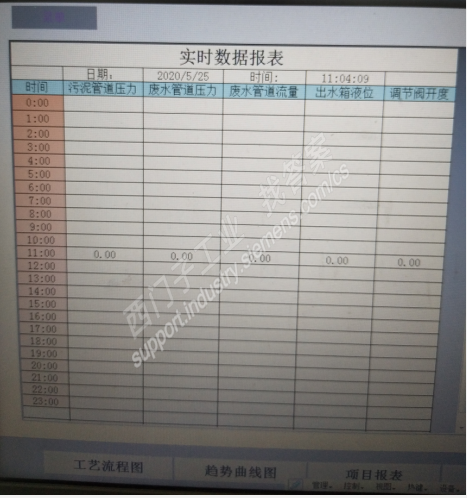 WINCC 7.4SP1画面中如何做日数据报表，也就是每个小时记录一个数据，一天24个数据一页可以打印的如下图一。求高手详解谢谢！