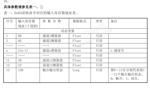 关于modbus rtu master参数填写？