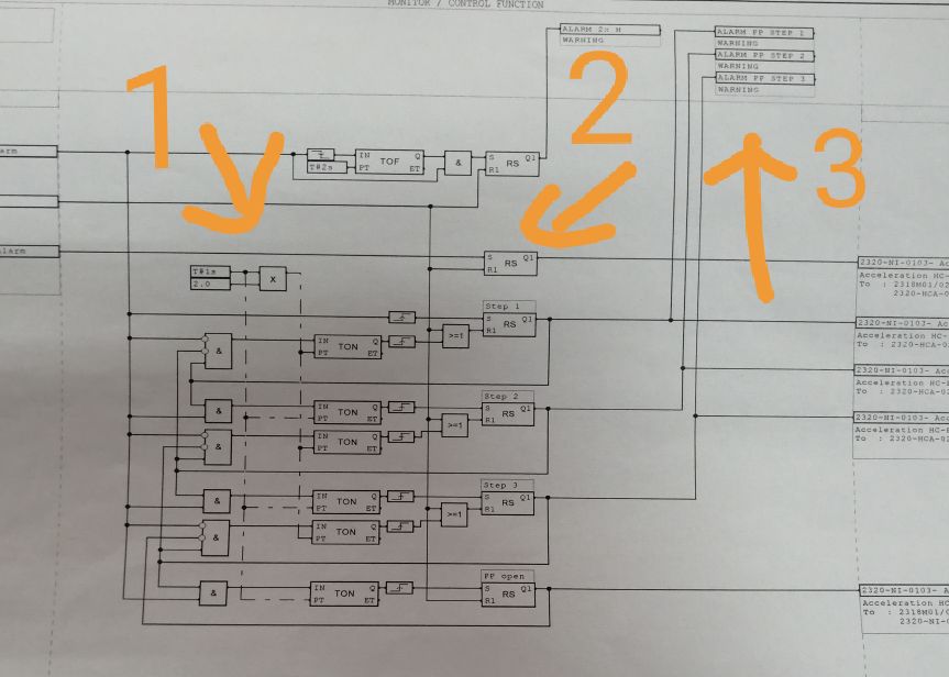 问一下关于cfc状态图的问题