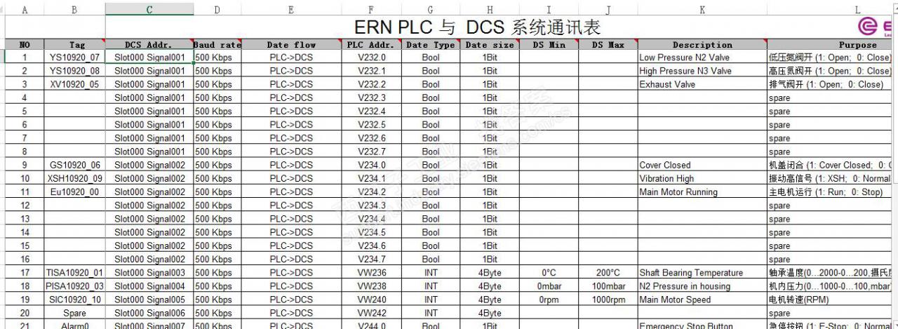 S7-1200和DCS系统的通讯问题