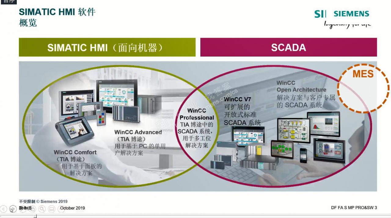 博图V15.1 建立wincc上位机项目