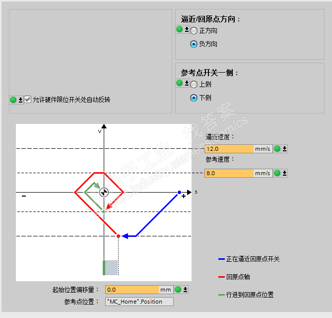 S7-1200运动控制中，回原点就超出原点无限运行