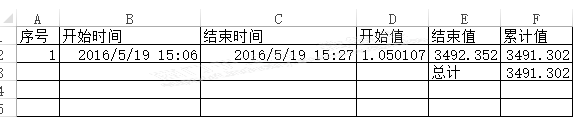 wincc报表根据电磁阀的开关记录流量计的统计数据