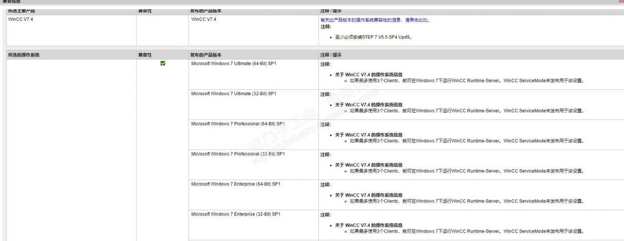 WINCC 7.4连接数量