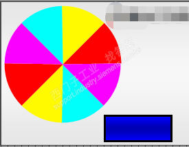 如何用WINCC V7.3 C动作脚本写一个个旋转的彩色车轮