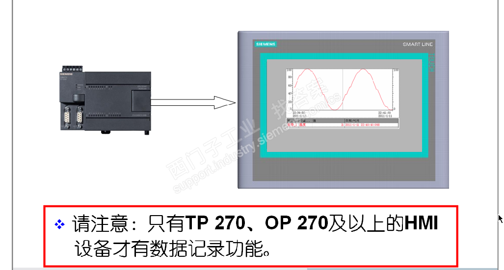 200与winccWinCC flexible做数据记录