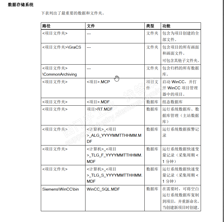 请问几个WINCC的文件问题？