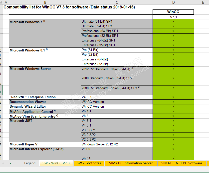 wincc7.3 支持 window server 2018 R2 的操作系统么？