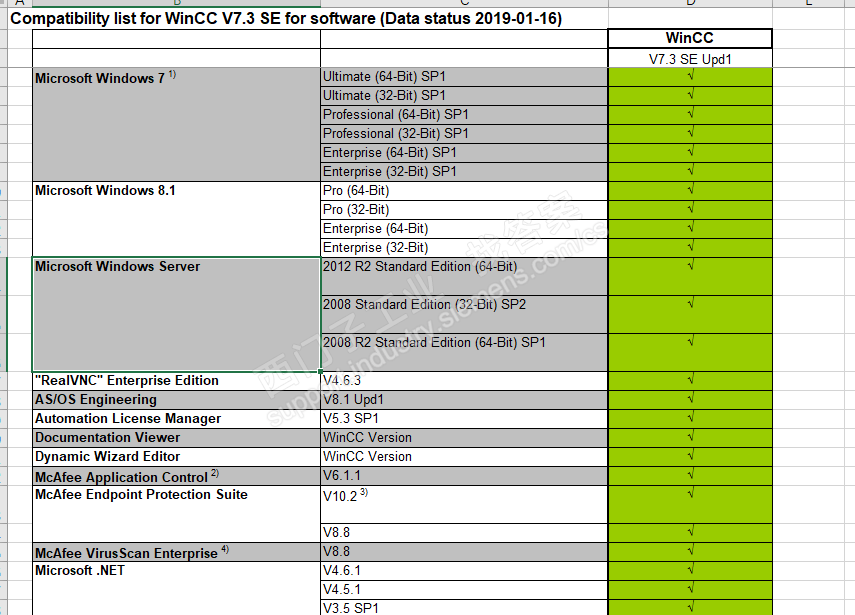 wincc7.3 支持 window server 2018 R2 的操作系统么？