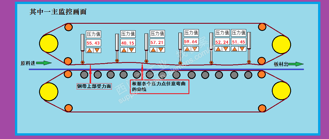 wincc如何实现画面元素的曲线或线段任意点弯曲？