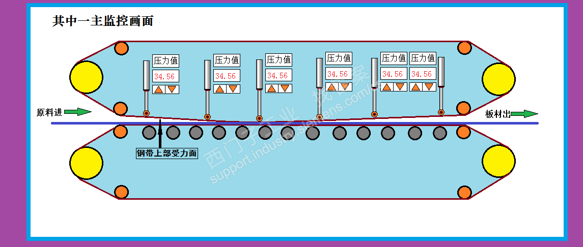 wincc如何实现画面元素的曲线或线段任意点弯曲？