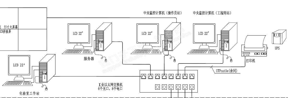 项目中有一台服务器、一台操作员站、一台工程师站、一台化验室工作站，如下图。wincc组态的程序是放在哪台计算机上呢？是每台计算机都需要放程序吗？是在工程师站组态上位机程序吗？新手求详解及相关资料。谢谢！