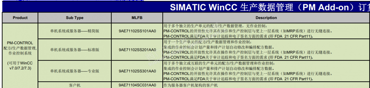SIMATIC WinCC 生产数据管理 PM-CONTRO 是否有新的型号了？