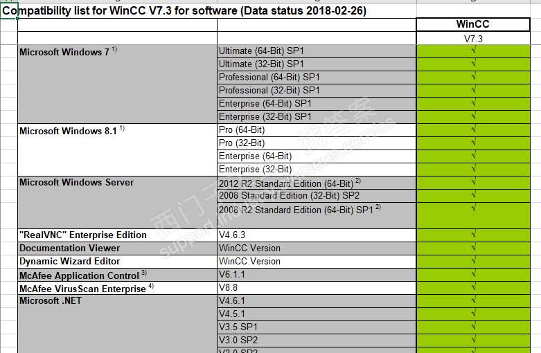 WINCC 7.3 找不到网络路径！！！！！！！！！！！！