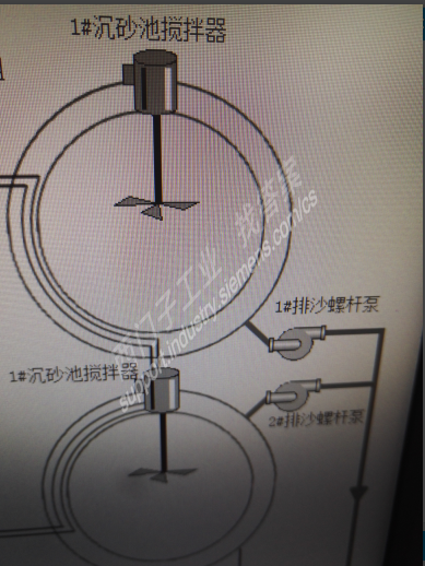 WINCC 7.4软件中如何使画面中的搅拌器旋转？如附件中图片。 如何导入外部的图片？